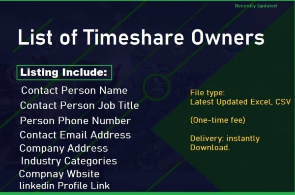 List of Timeshare Owners